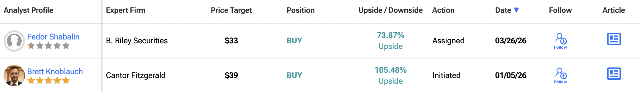 Bitmine Stock Drops After Devouring $154 Million in Cheap Ethereum As Tom Lee Says, ‘Oil Reversing = ETH Prices Recovering’