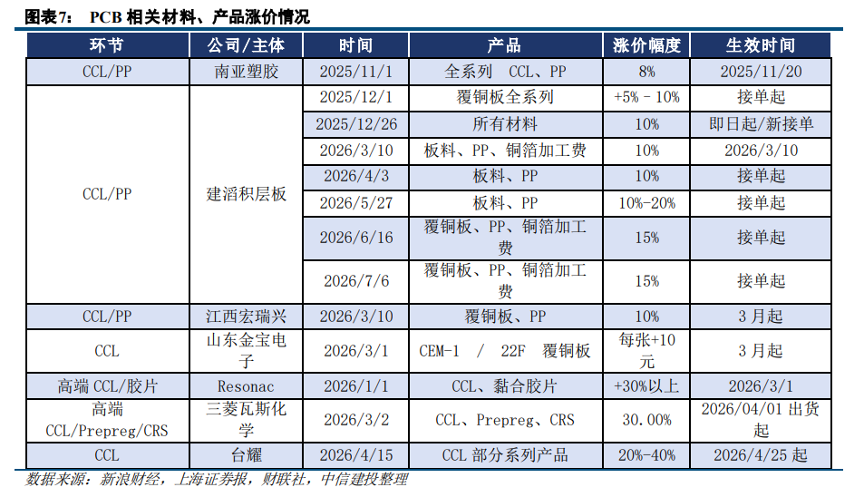 去杠杆冲击之下，算力核心逻辑变了吗？ image 3
