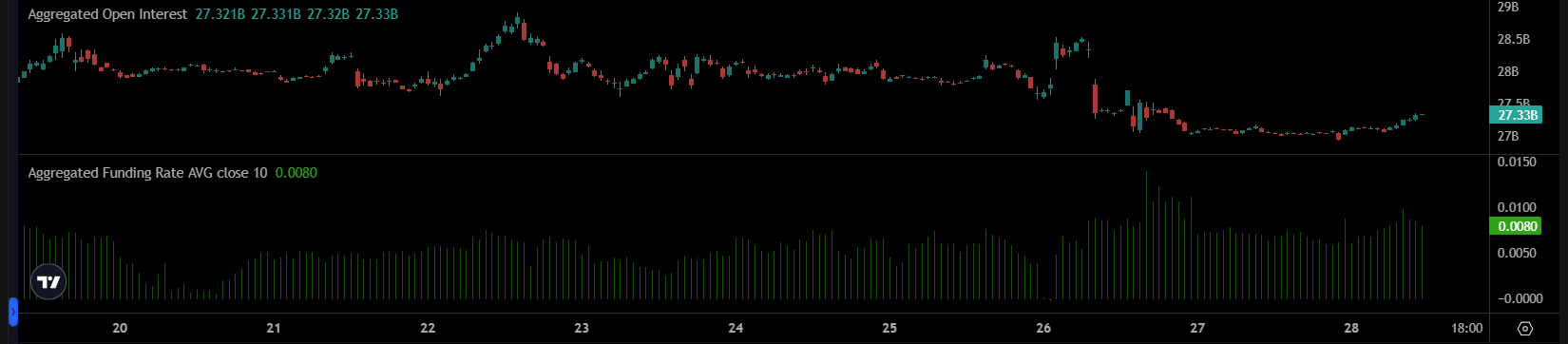 Warum Bitcoin-Händler trotz globalem Liquiditätsboom vorsichtig bleiben