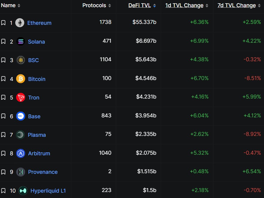 Bakit mas gusto pa rin ng mga institusyon ang Ethereum kahit may mas mabilis na mga blockchain image 0