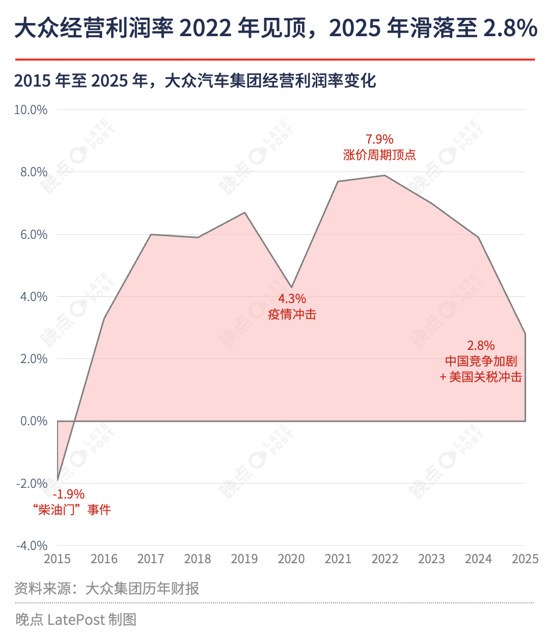 大众四座德国工厂暂时保住了，监事会未通过 10 万人裁员计划 image 4
