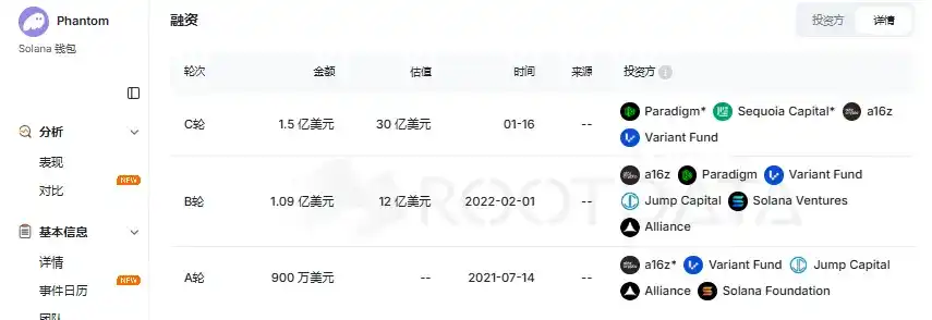 30 milliardlik baholash ortida: Phantom’ning o‘sishdagi xavotirlari va ko‘p zanjirli chiqish yo‘li image 0