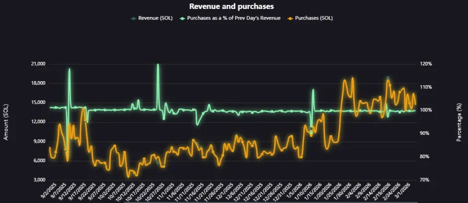 Underwriting jako oprogramowanie: Jak innowacje on-chain przełamują czarną skrzynkę tradycyjnego tworzenia kapitału image 2