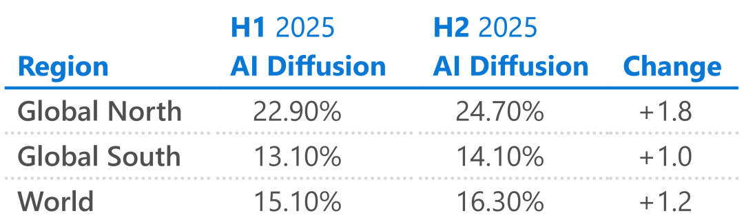 DeepSeek R1 feiert sein einjähriges Jubiläum: Kein Funktionswettlauf, keine Finanzierung, keine Eile – strikte Kontrolle der Technologiewelt image 8