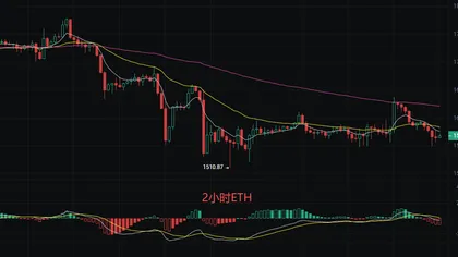 币圈丽盈：7.1比特币（BTC）和以太坊（ETH）最新行情分析