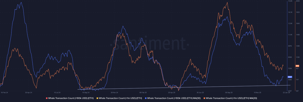 Could the Bitwise Recovery Thesis Trigger A New ATH for ETH Price? image 1