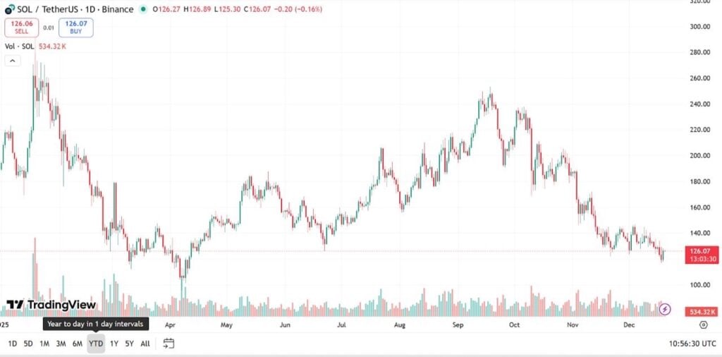 Best Cryptos to Invest In for 2026 – Top 7 List image 0