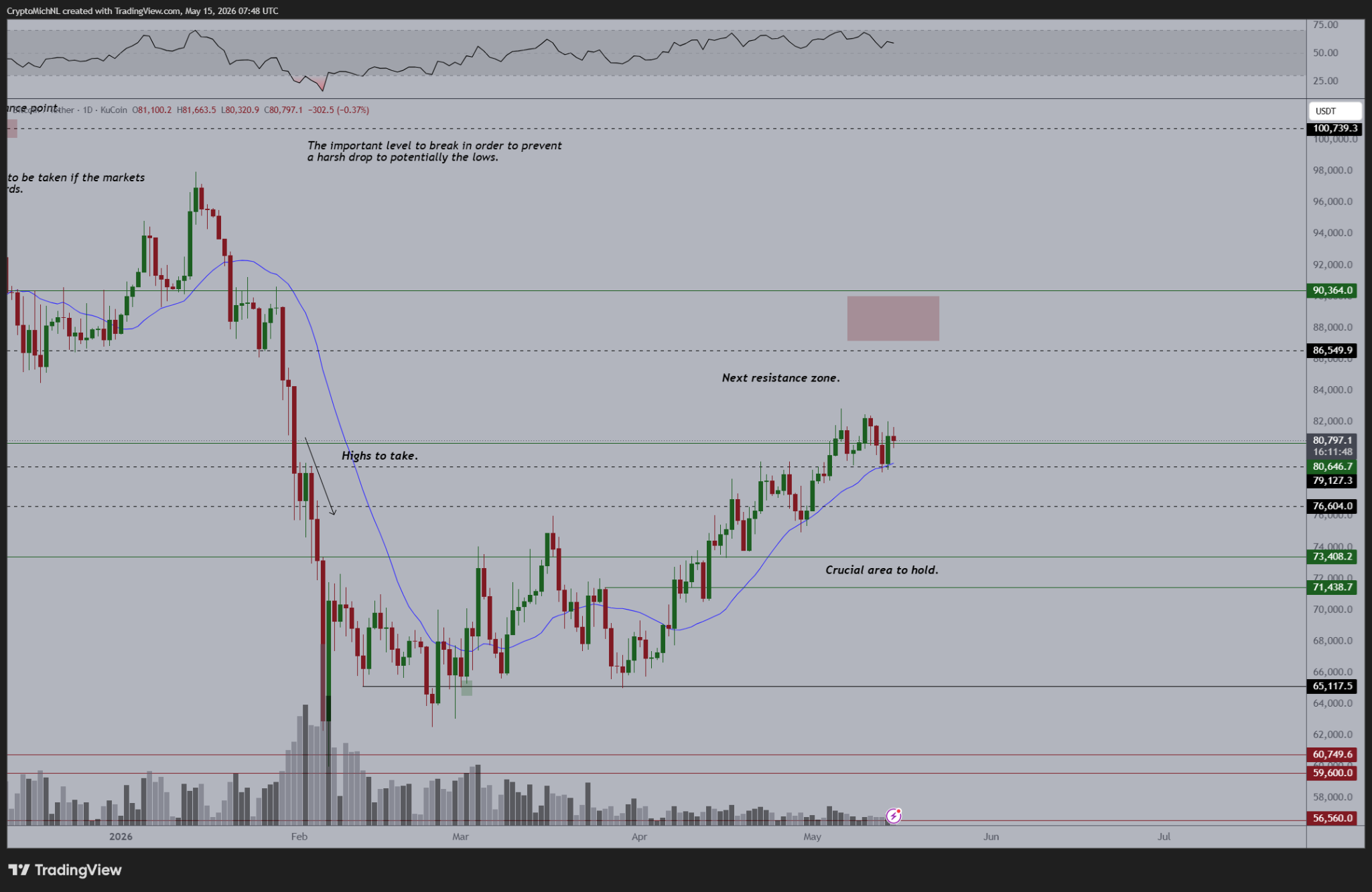 Bitcoin Eyes $90K Breakout as CVD Flashes Fragile Demand