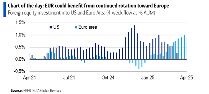Kluczowy kwiecień: czy nadchodzi kolejna fala de-dolaryzacji?