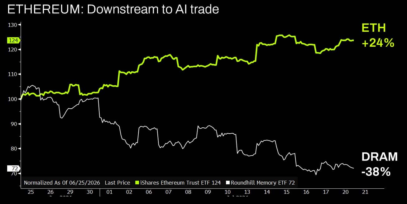 Ethereum to $22,000? Fundstrat and Tom Lee’s crypto forecast says YES!