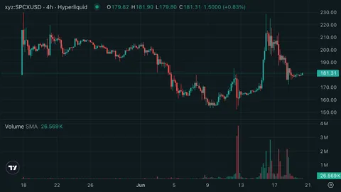 SpaceX-Aktie gibt bei Hyperliquid und Aster nach: „Buy the Dip“ oder „Sell the Rip“?