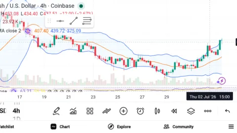 Top 3 Altcoins to Watch as Bitcoin Slides in July 2026 — HYPE, ZEC, and ONDO