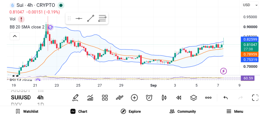 Breakout Season Is Coming: 3 Altcoins That Could Dominate the Market image 1