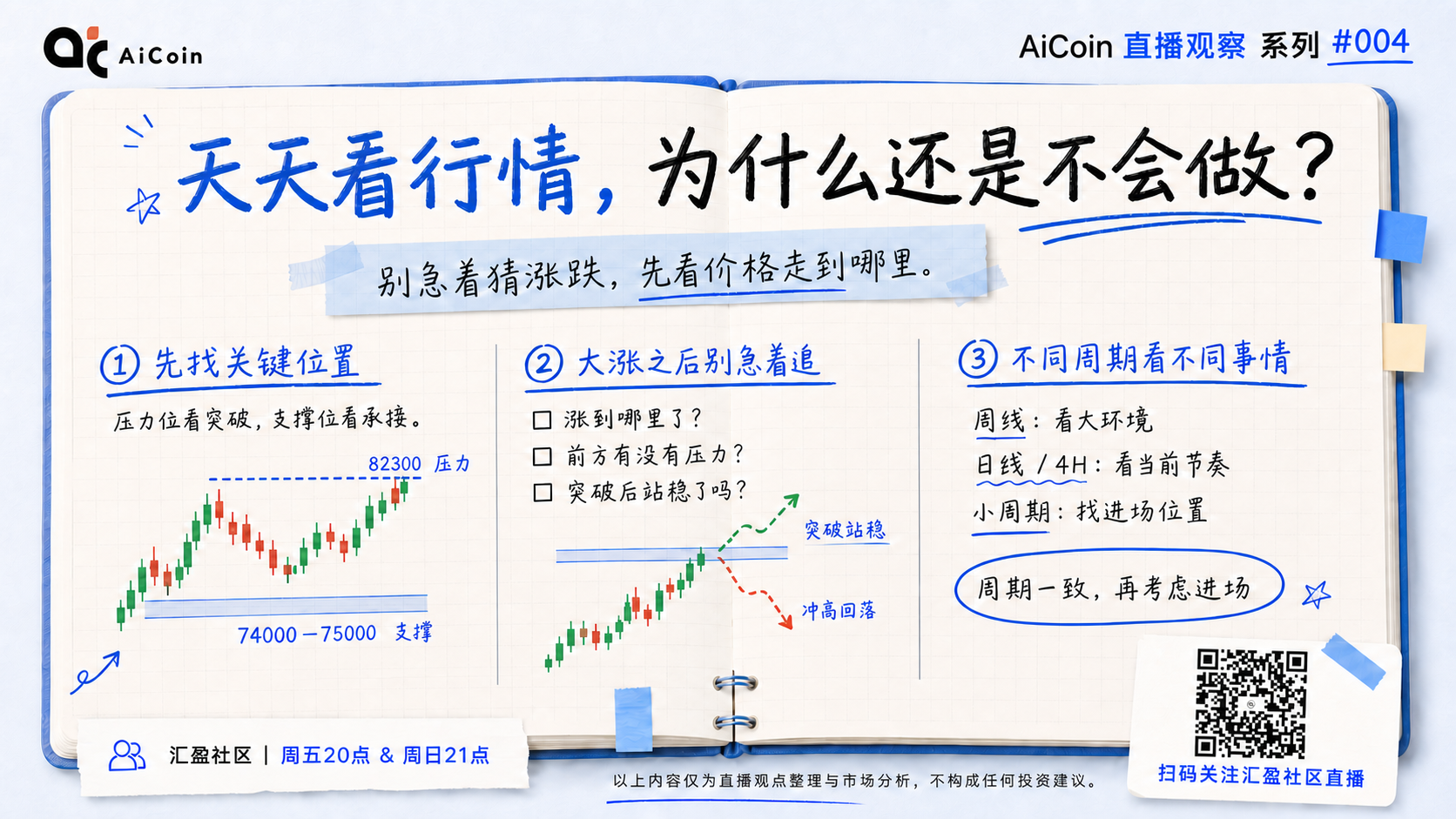 明明每天都在看行情，为什么越看越不会做？