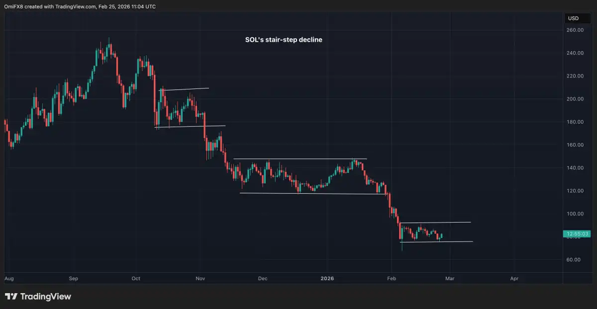 These Bitcoin-linked Stocks Are Doing Better Than BTC  image 2