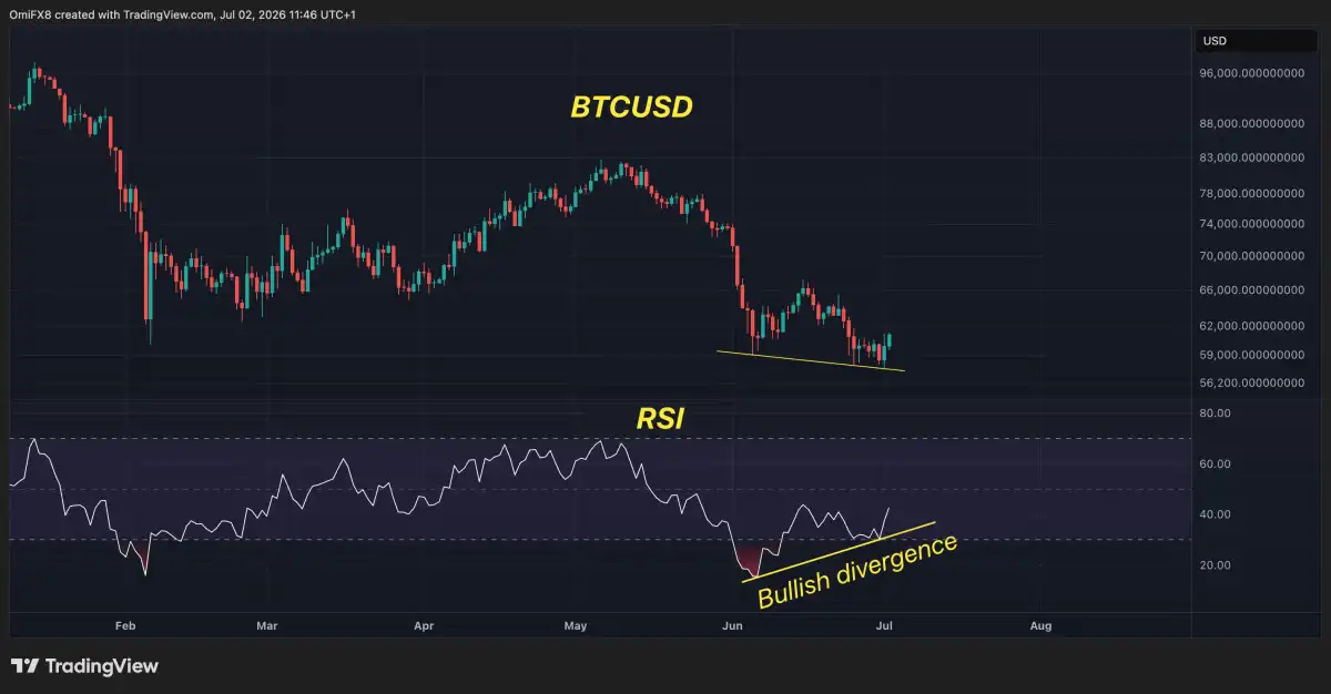 Warsh's Comments Set the Stage for U.S. Jobs Data to Ignite Bitcoin, Gold Rally