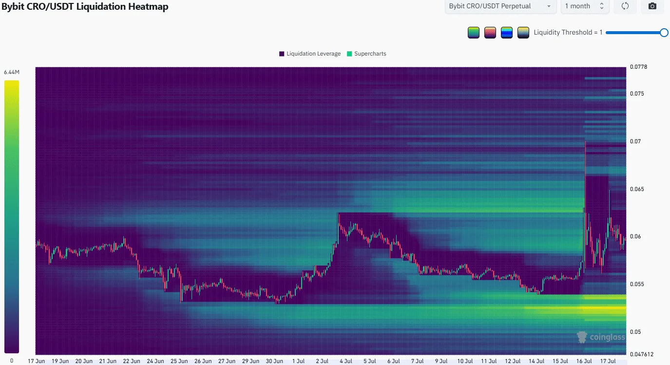 Cronos price prediction: Should CRO traders brace for a $0.05 pullback? image 2