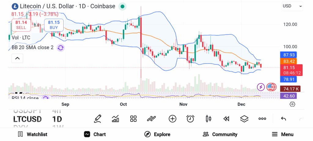 Festive Market Surge: 3 Bullish Cryptos to Watch Before Christmas