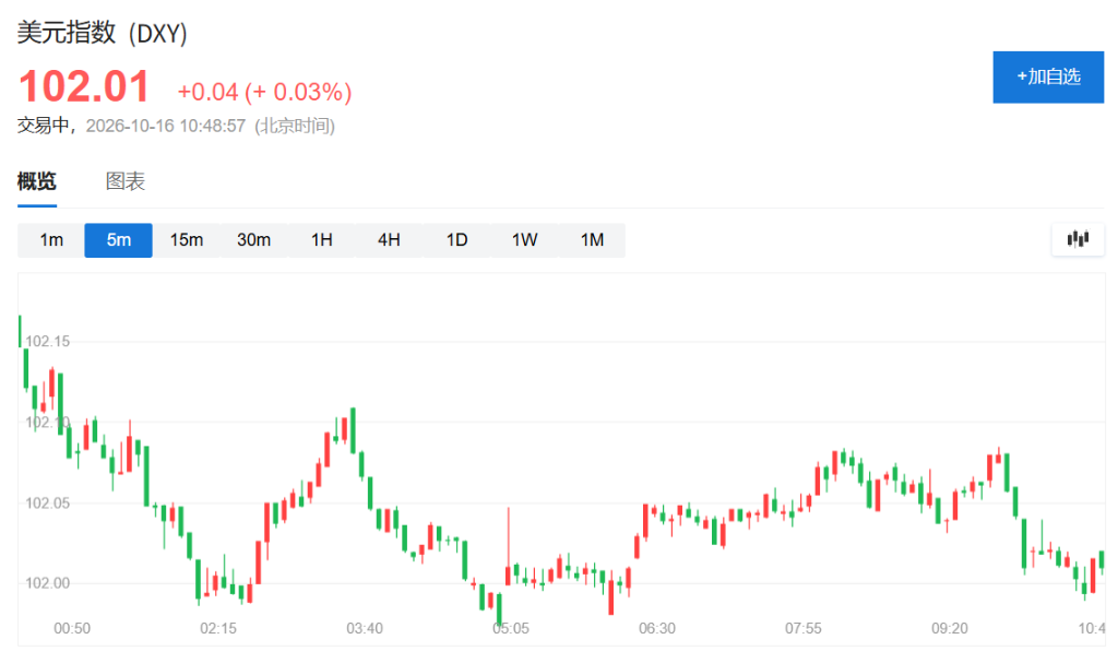 隔夜美股涨势提振亚太,日股涨近2%,韩股一度涨超3%,印尼股市暴跌11% image 7