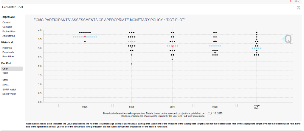 非农“喜忧参半”，明年降息应该听谁的？ image 2