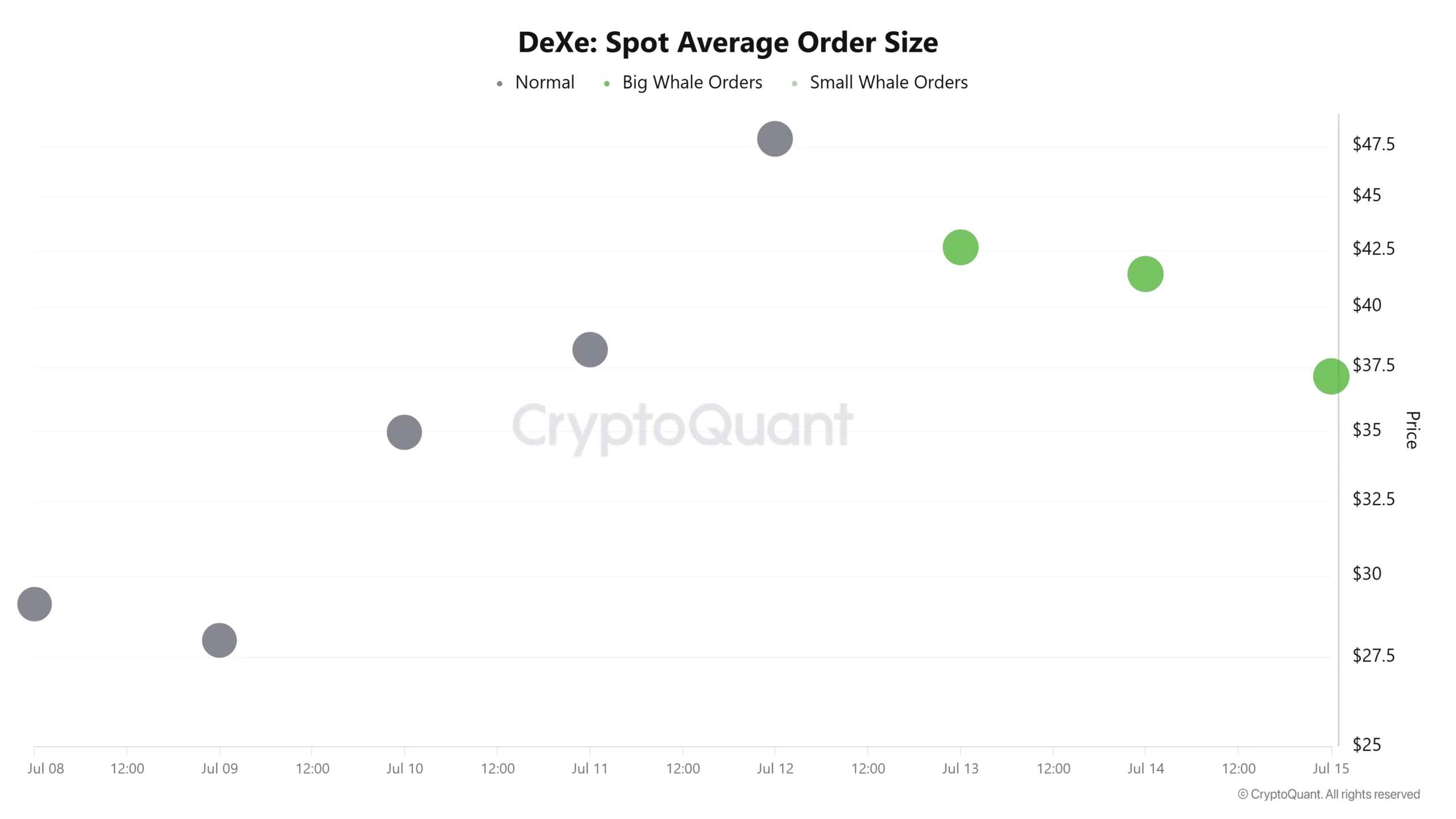 Why DEXE’s post-ATH sell-off could send its price below $30