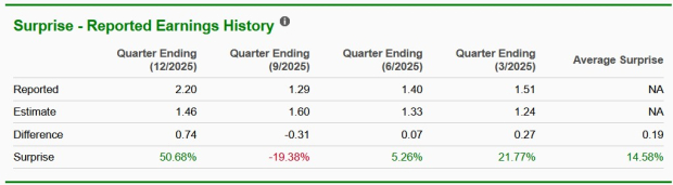 Here’s Why Including Air Lease Shares in Your Portfolio Makes Sense Right Now
