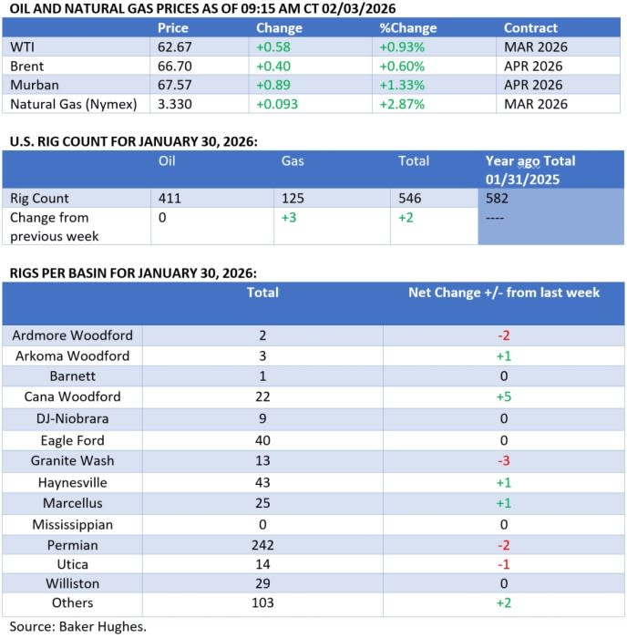 Politics, Rather Than Supply, Are Once More Steering the Oil Market