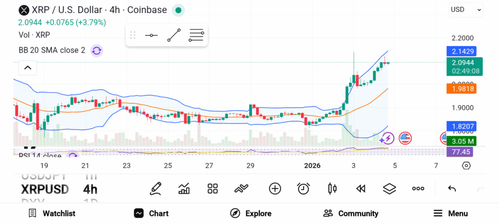 3 Altcoins Positioned for Volatile Moves on FOMC News image 2