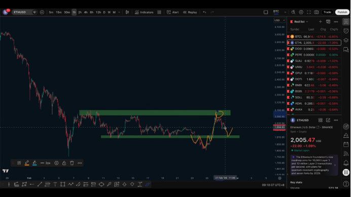 比特币高位不追多：短期回调在即，关键支撑成胜负点