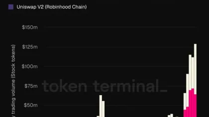 Uniswap Price Eyes Bigger Rally As Robinhood Activity Surges