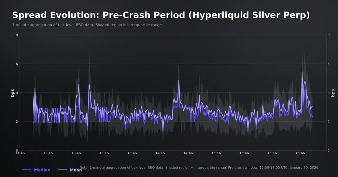 不必再等周一开盘，Hyperliquid 的 HIP-3 正在成为 CME 的定价参考 image 4
