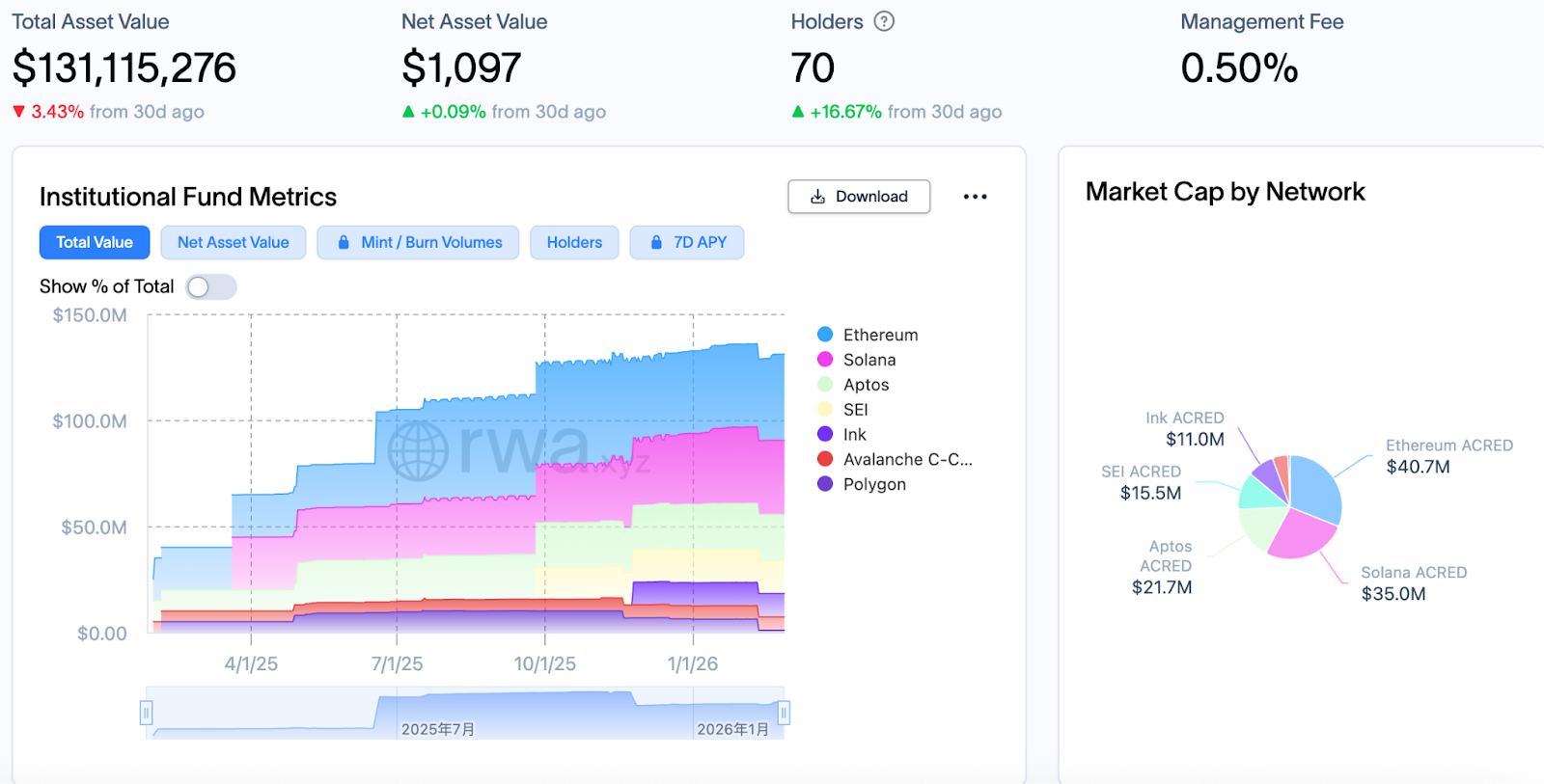 Aave 内战升级， Morpho 悄然翻倍：借贷王座要换人了？ image 7