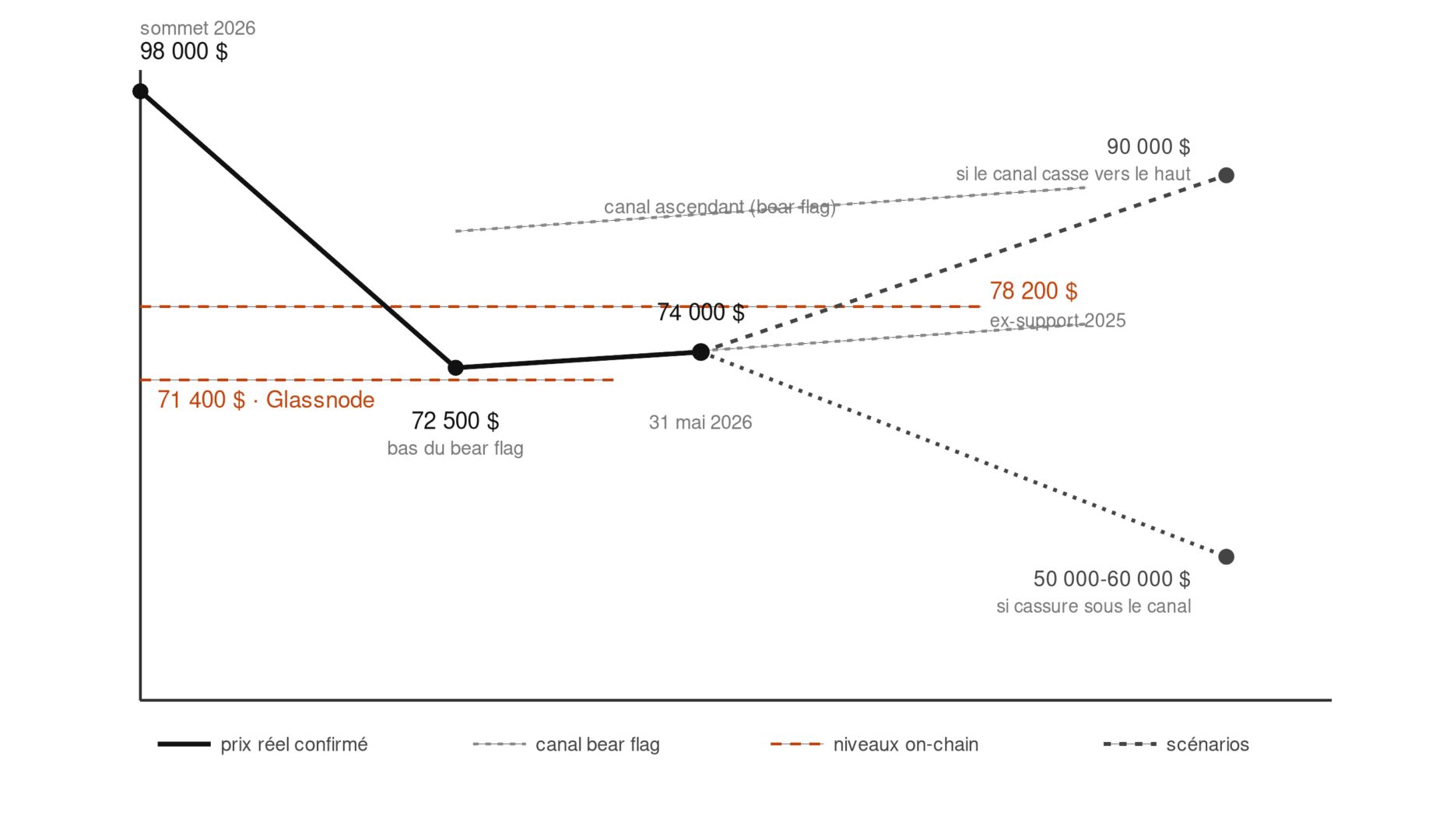 Qu’est ce que le support et la résistance ? La minute trading image 1