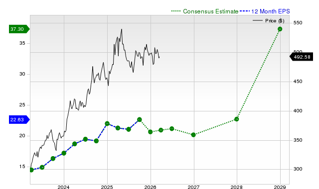 Berkshire Hathaway Inc. (BRK.B) is Drawing Interest from Investors: Key Information You Need to Know image