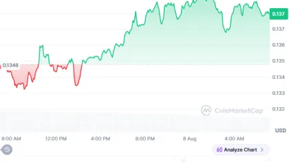 FET Price Tests Support as Double Bottom Forms