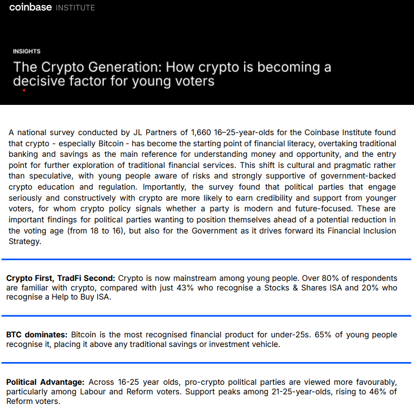 Criptomoedas ganham influência política entre 80% dos jovens eleitores do Reino Unido
