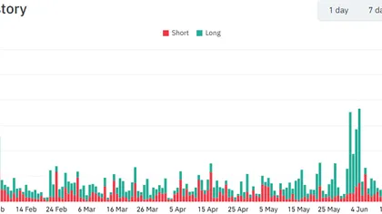 September FOMC is coming – Bitcoin’s 2026 track record reveals why it’s bad news