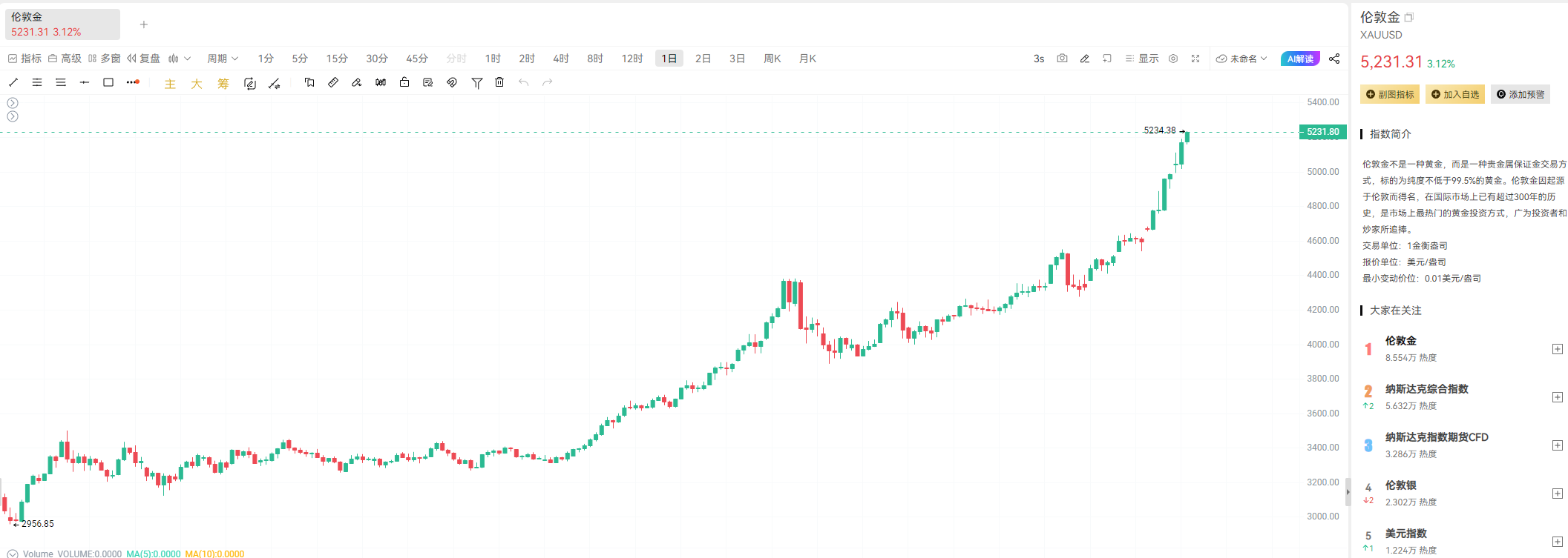 达利欧警告：“资本战争”降临，黄金崛起