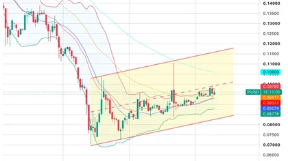 Pi Network Price Prediction: Can PI Finally Break Out of Its Rising Wedge?