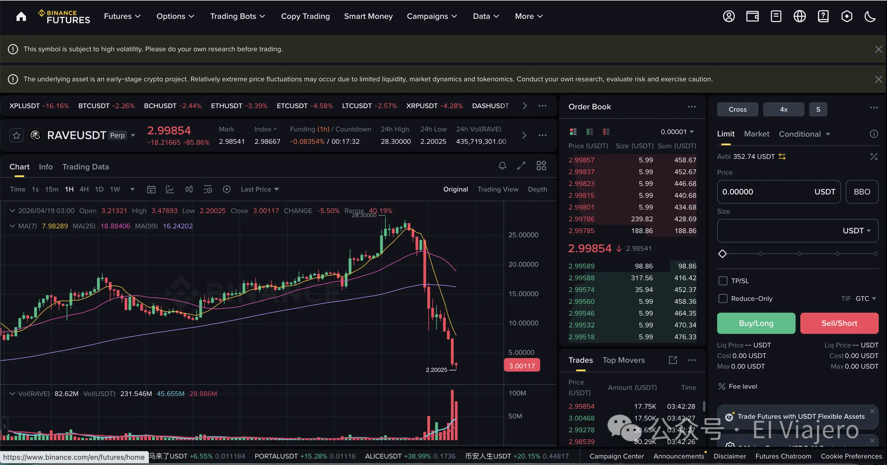 RAVE 事件深度解析：逼空、崩盘与流动性操纵的量化金融模型 image 0