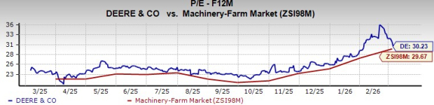 Will Deere's Tenna Buyout Aid Its Construction & Forestry Segment? image
