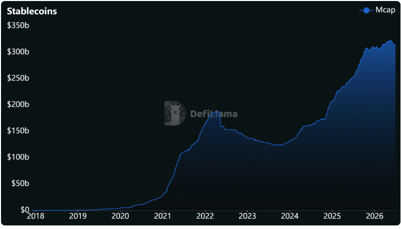 Mùa altcoin tiếp theo có thể hoàn toàn khác năm 2021, đây là lý do khiến nhiều nhà đầu tư bất ngờ image 2