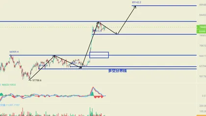 September kicks off! BTC has been trading sideways at high levels for two weeks; 76,950–79,388 may see a decisive breakout.