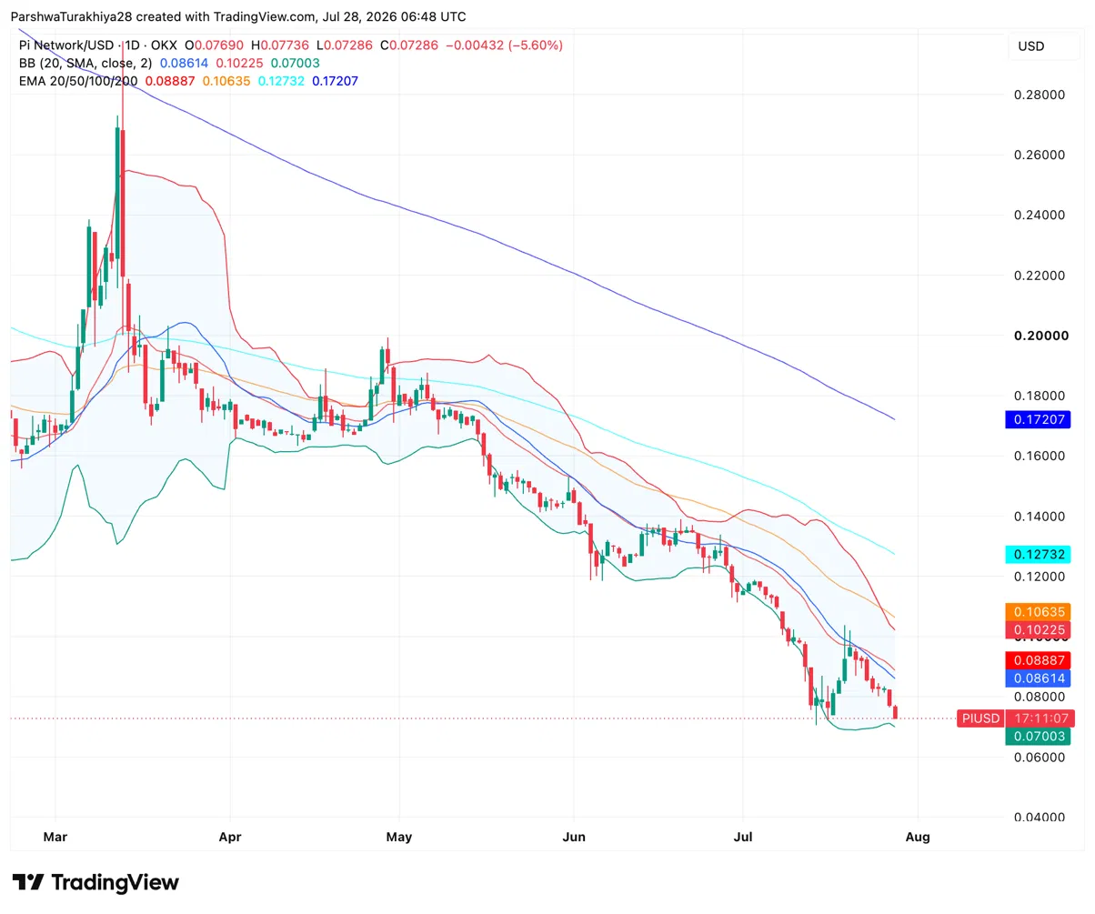Pi Network Price Prediction: Can a $12M Robotics Bet Save PI From a New All-Time Low? image 0