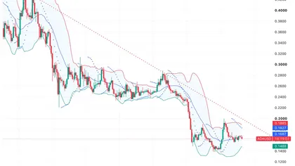 Cardano Price Prediction: Van Rossum Hard Fork Is Live But History Says ADA Falls After Every Upgrade