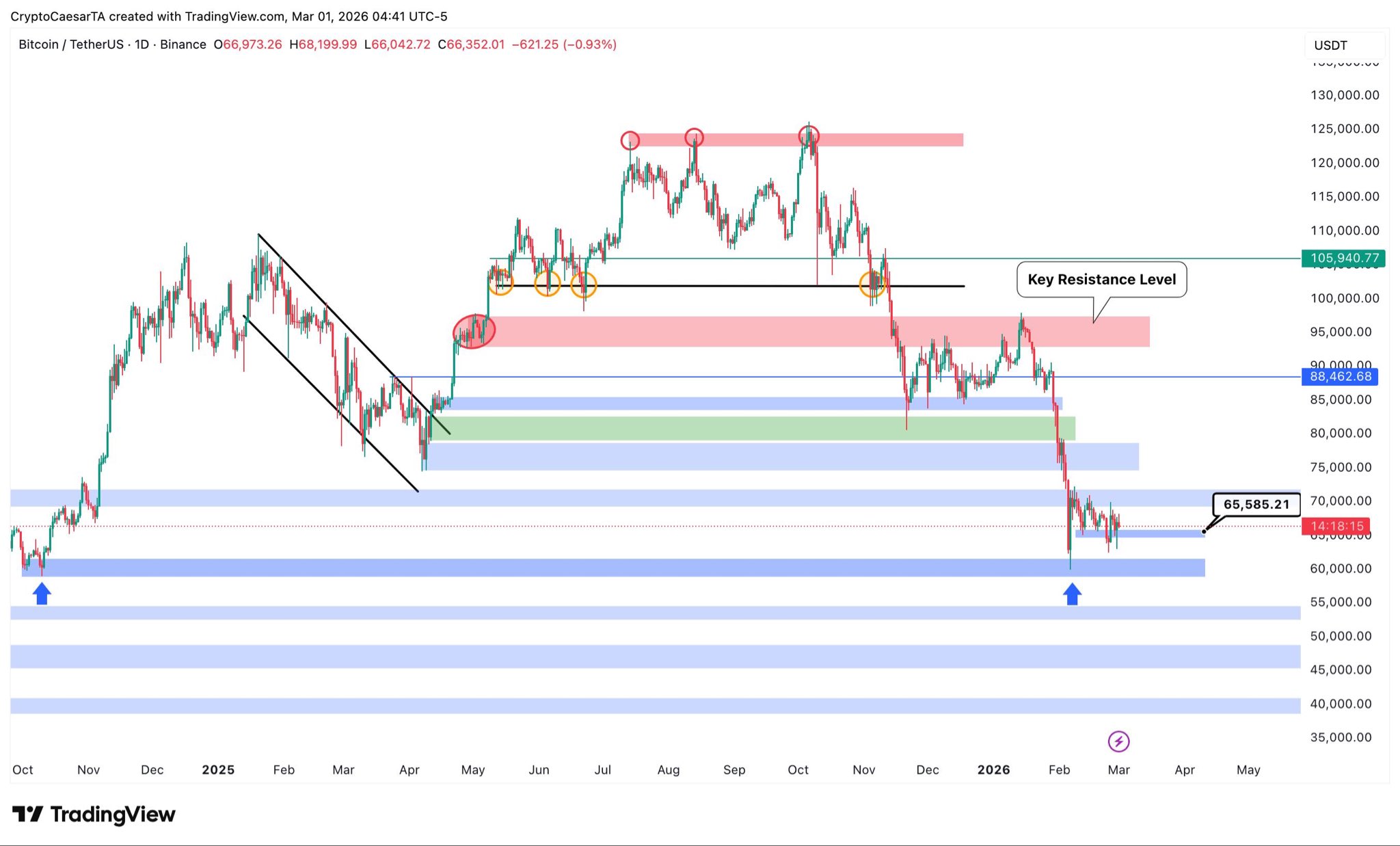 Los traders de Bitcoin observan las reacciones de Irán mientras el petróleo impulsa una previsión de inflación del 5% en EE. UU. image 3