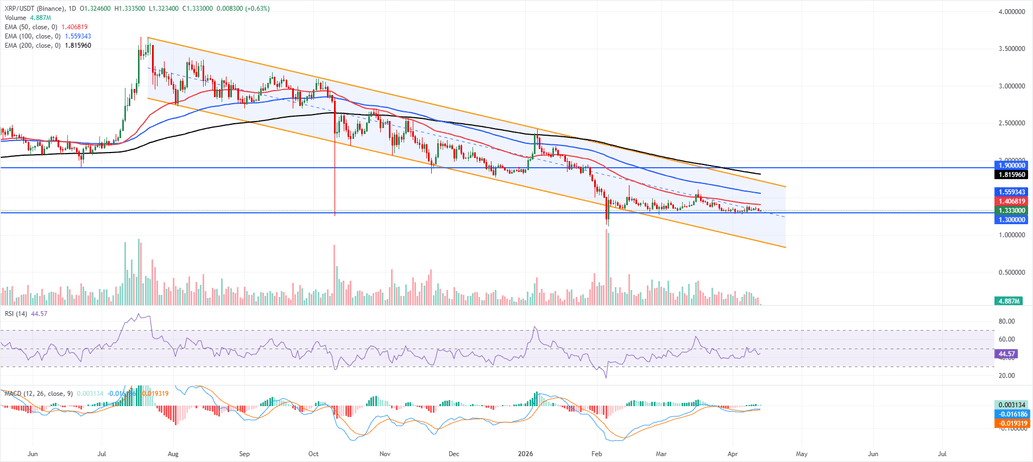 Top 3 Price Prediction: BTC holds 50-day EMA; ETH and XRP hover near breakdown levels image 4