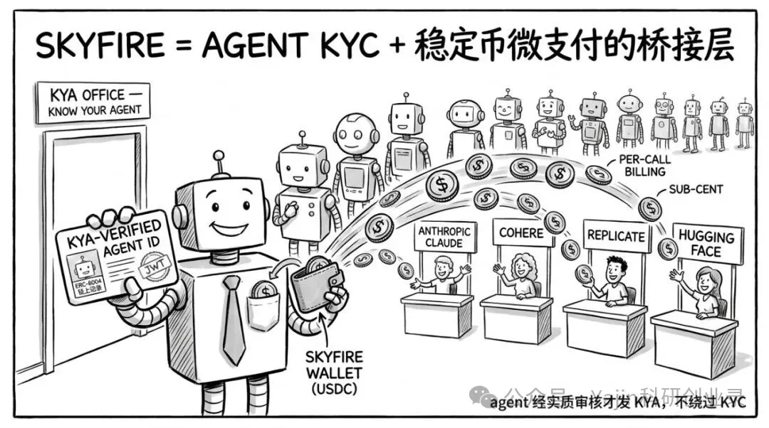 Agentic Payment 系列(二)Crypto 原生路径:一个 27 年没人用的状态码,怎么做到 1.65 亿笔交易 image 1
