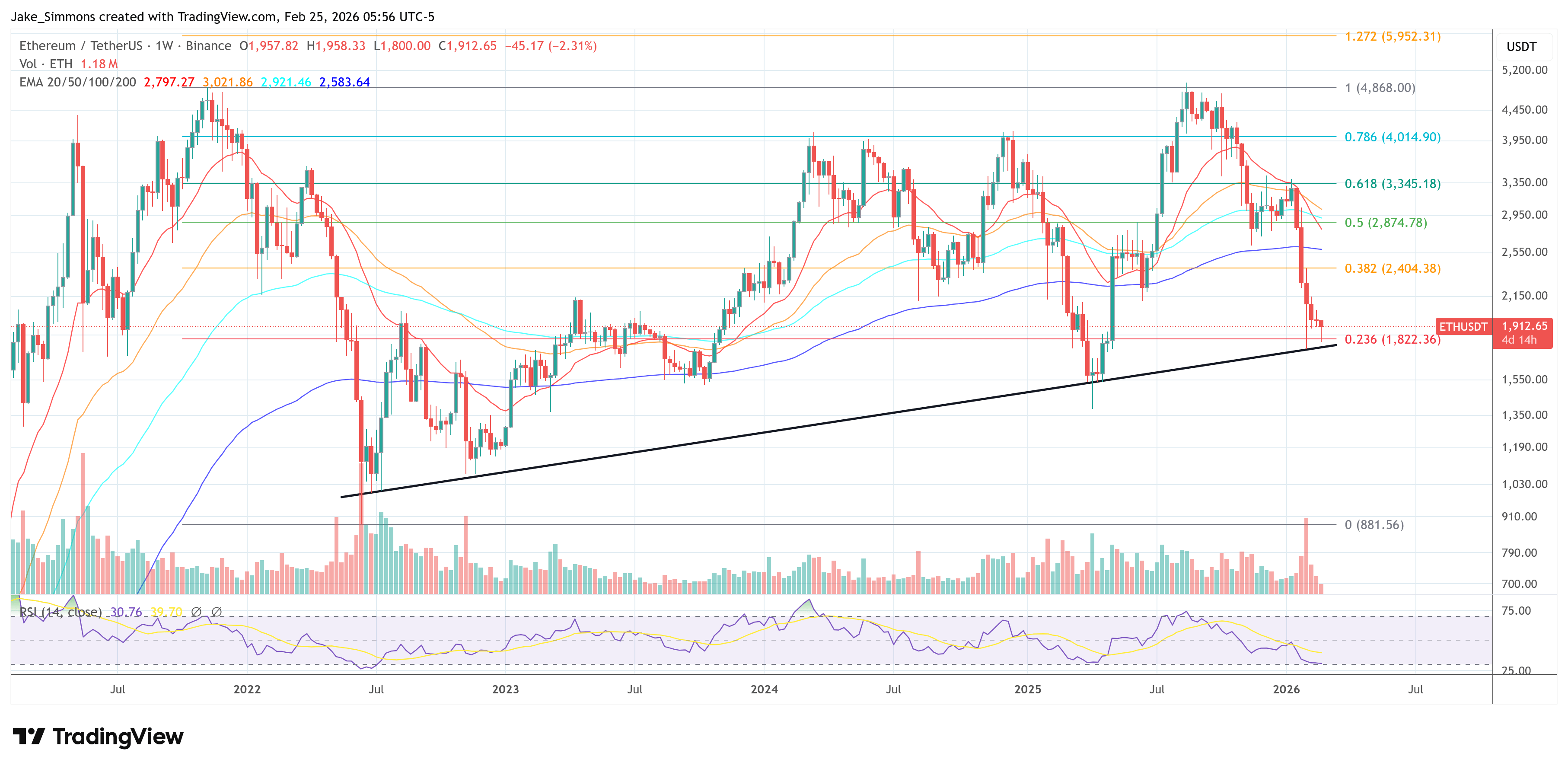 Ethereum DeFi Warning: Vitalik Flags Oracles As A Time Bomb image 2