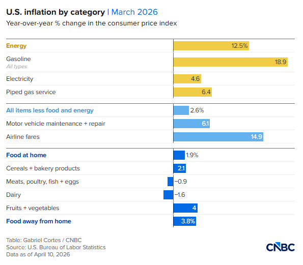 How can a war change the US economy? Six charts reveal the full chain impact of oil prices, inflation, and interest rates image 5